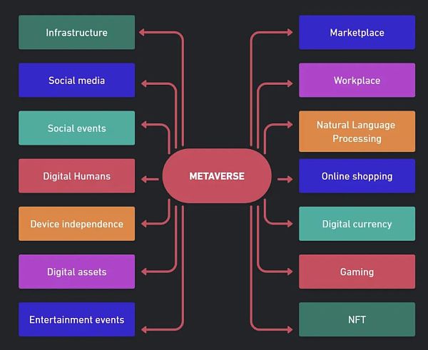元宇宙中DeFi的可能性和局限性 以網上購物系統(tǒng)為例